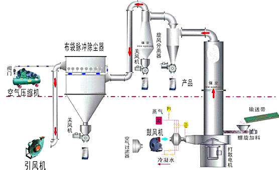 振動(dòng)流化床干燥（冷卻）機2.jpg